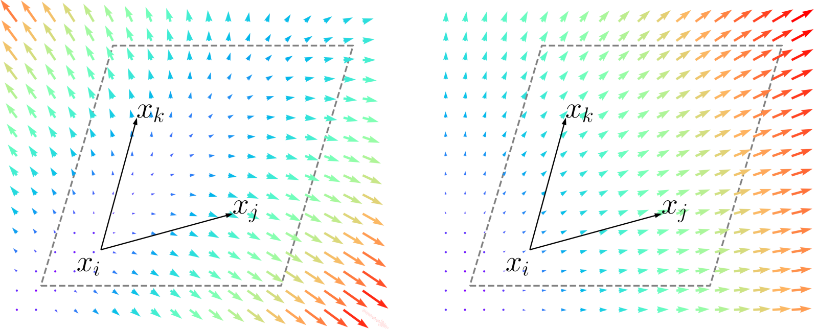 commutative diagram